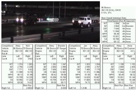 1996 Ford Bronco - Race Stats.(8/10/2002)