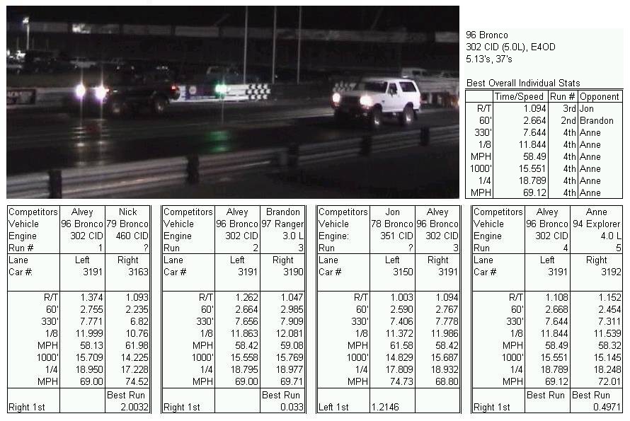 Race Stats.<br>(8/10/2002)
