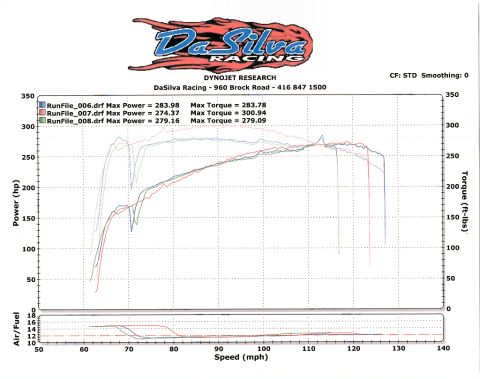 1985 Mercury Grand Marquis - This document displays engine performance data from a dynamometer test.
