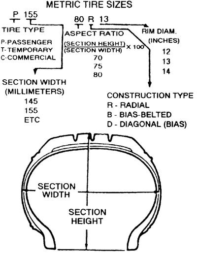 1983 Ford Bronco - Tire Size, metric To find the APPROXIMATE height of a metric tire, multiply the section width by the aspect ratio/100, double it, convert t…