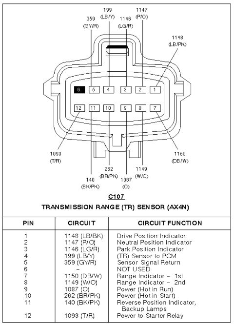 1997 Ford Taurus - Wiring diagram of the AX4N transmission range (TR) sensor connector C107 with pins, color-coded circuits and functions.