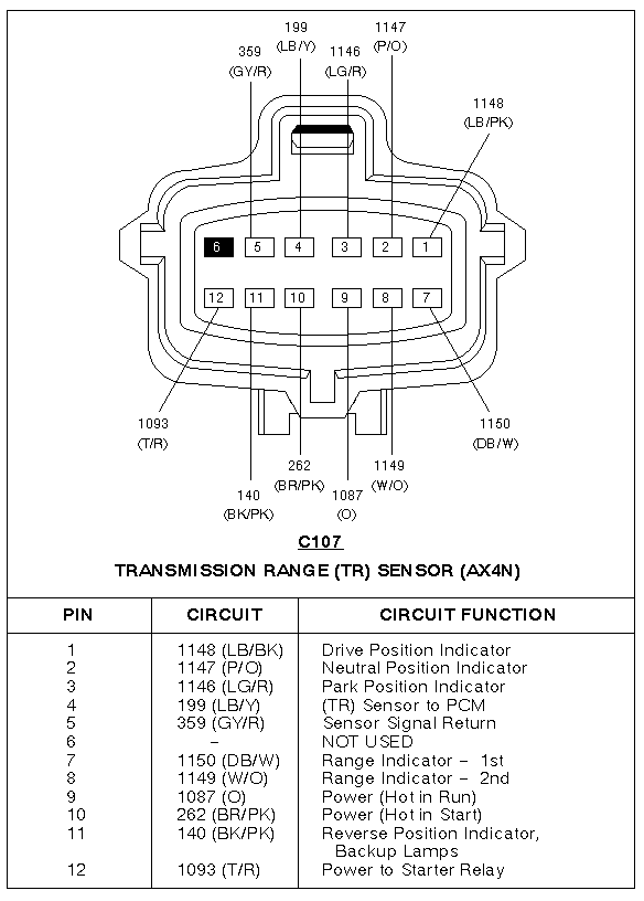 Transmission range sensor C107 connector pinout with circuit table