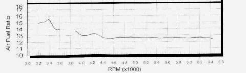 1997 Ford Taurus - The A?F ratio with the Apten chip.