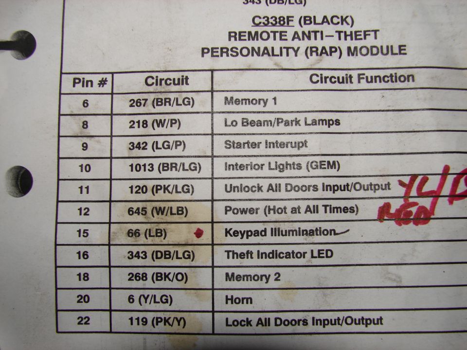 C338F (Black) Remote Anti-Theft Personality (RAP) module pin, circuit and function table