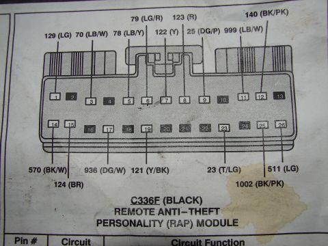 1973 Ford Ranchero - This document details the pinout and circuit functions for a vehicle's anti-theft module.
