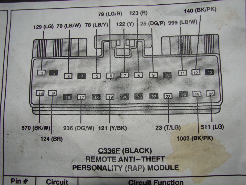 C336F (Black) Remote Anti-Theft Personality (RAP) module connector face view with numbered pins and circuits
