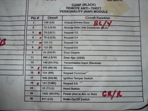 1973 Ford Ranchero - This document details the wiring functions for the C336E (Black) Remote Anti-Theft Personality (RAP) Module.