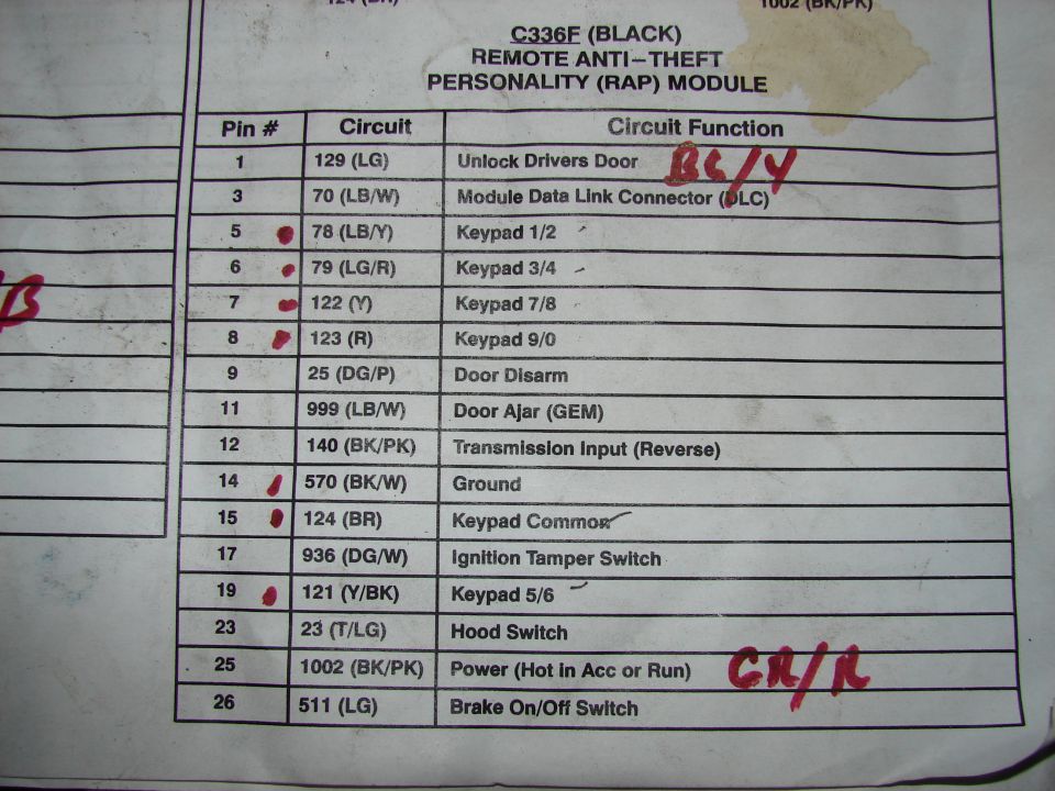 C336F (Black) Remote Anti-Theft Personality (RAP) module pin, circuit and function table