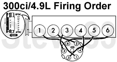 1983 Ford Bronco - I6 Firing Order: 1-5-3-6-2-4 The rectangles on the cap edge are the screws, but the one between 3&5 is actually rounded. Distributor Clampd…