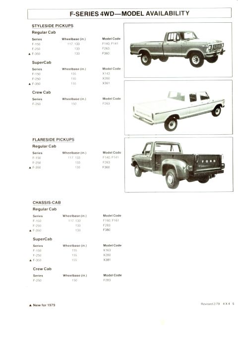 1979 Ford Bronco - A scanned page from a 1979 Ford F-Series 4WD dealer buyers guide titled 'F-SERIES 4WD: MODEL AVAILABILITY,' listing Styleside, Flareside an…