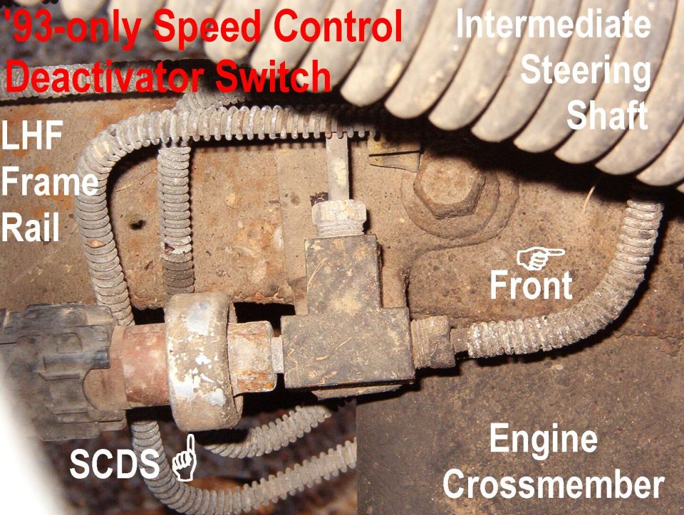 Underbody speed control deactivation switch on frame rail with annotated text labels