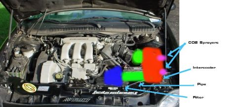 1999 Ford Taurus - The engine bay of a 1999 Ford Taurus is shown with various components labeled.