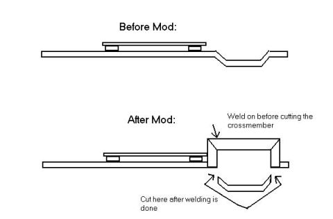 1980 Ford Bronco - Diagram illustrates a modification to a transmission crossmember, detailing steps for welding and cutting.