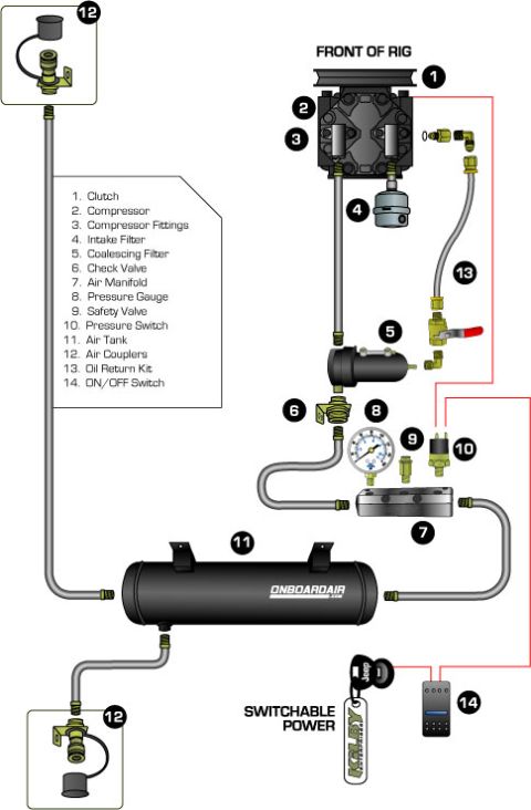 1986 Ford Bronco - This diagram illustrates the components and connections of an onboard air compressor system.