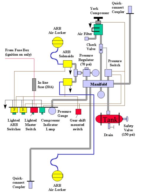 1986 Ford Bronco - A complex technical diagram displays interconnected components and labels.