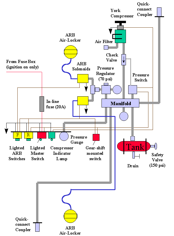 ARB Air-Locker pneumatic system schematic with York compressor and manifold