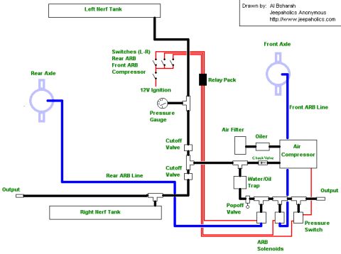 1986 Ford Bronco - This diagram illustrates the electrical system with various colored wires and labeled components.