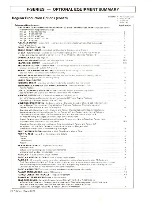 1979 Ford Bronco - Scanned page 28 of a Ford F-Series buyer's guide, Revised 2/79, titled "F-Series: Optional Equipment Summary," continuing the Regular Produ…