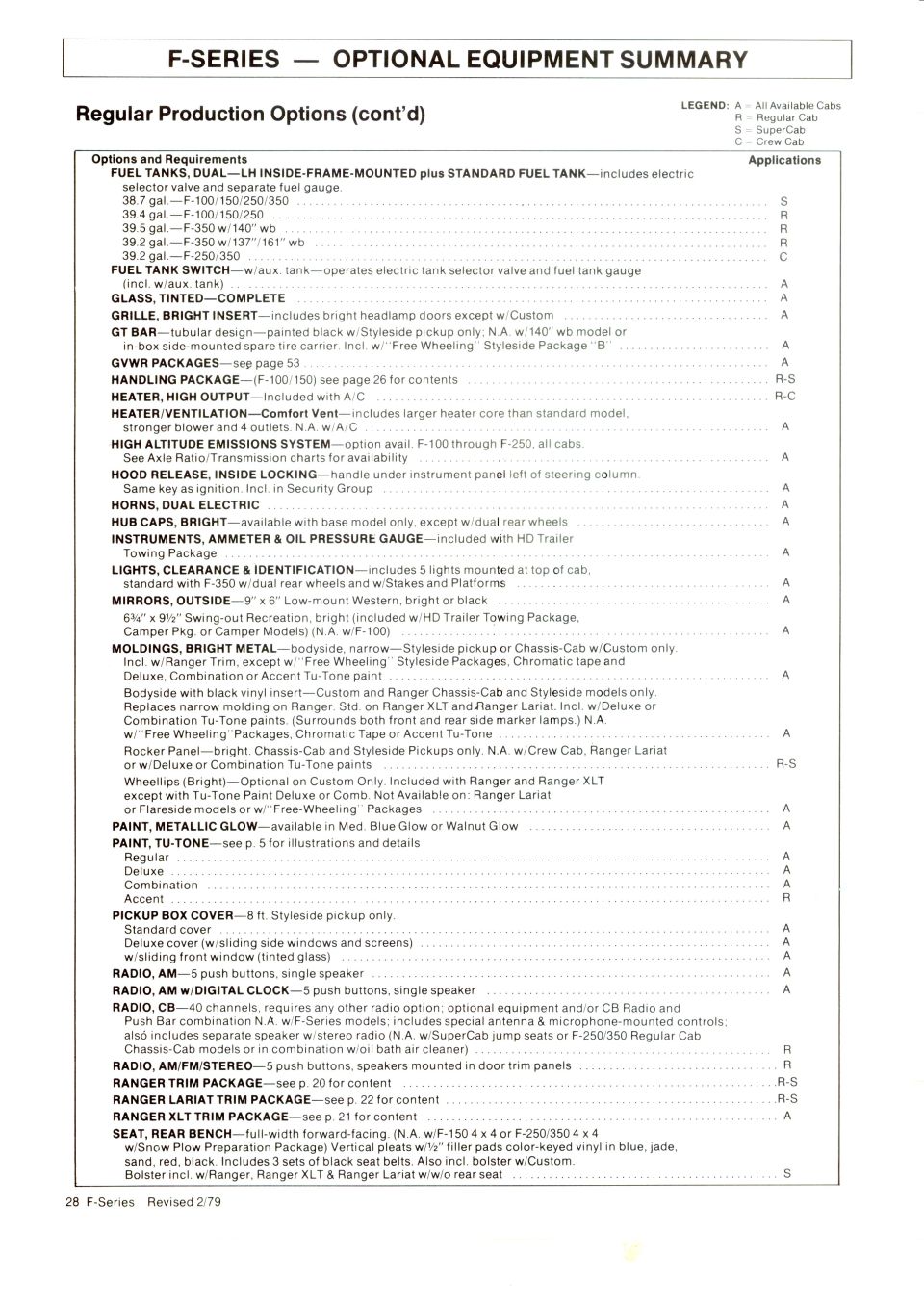 F-Series optional equipment summary page listing Regular Production Options from dual fuel tanks to seats