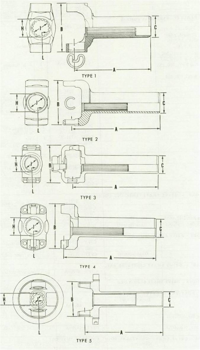 Technical line drawing of five steering gear types labeled Type 1-5