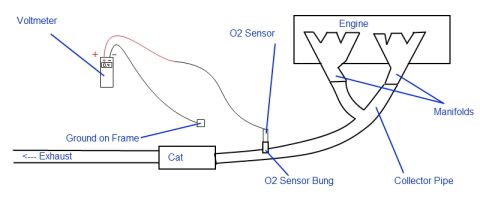 1981 Ford Bronco - How to hook an O2 sensor up to monitor carb tuning.