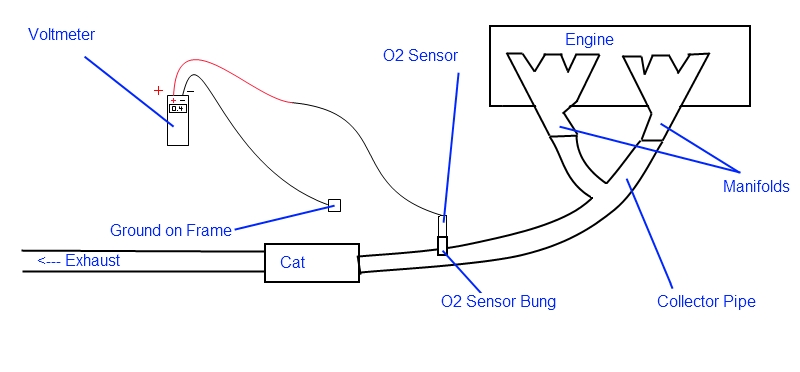 How to hook an O2 sensor up to monitor carb tuning.