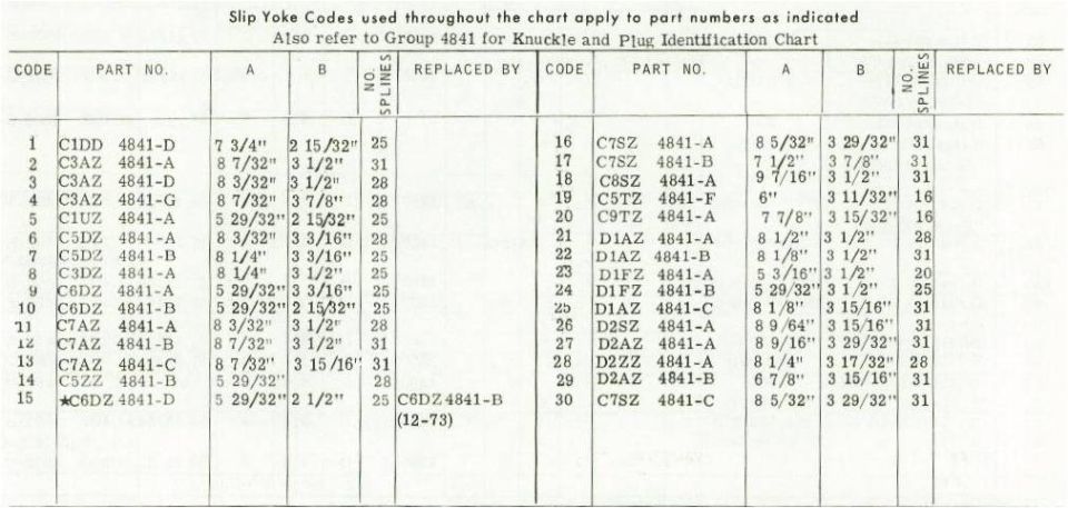 Slip yoke code reference chart listing part numbers and spline counts