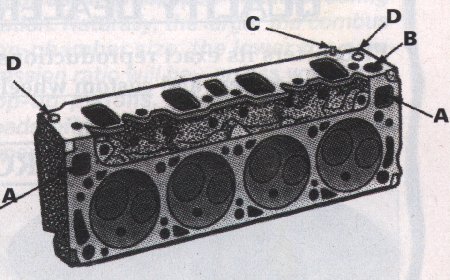 1972 Ford Ranchero - A) gets plugged B) drill 0.80" hole C) remove dowels D) plug A.I.R. holes