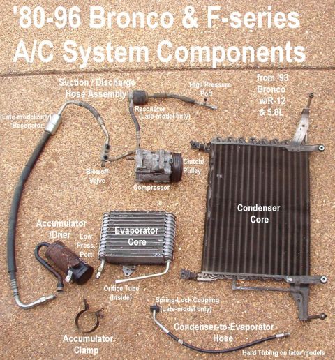 1983 Ford Bronco - A/C System Components (late R-12 system shown) Separate suction & discharge hoses were used until ~'92. Mid-years (~'86-90) used square-dri…