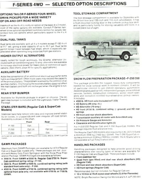 1979 Ford Bronco - Scanned Ford dealer buyer's-guide page titled "F-Series 4WD: Selected Option Descriptions," covering dual fuel tanks, higher-output alterna…