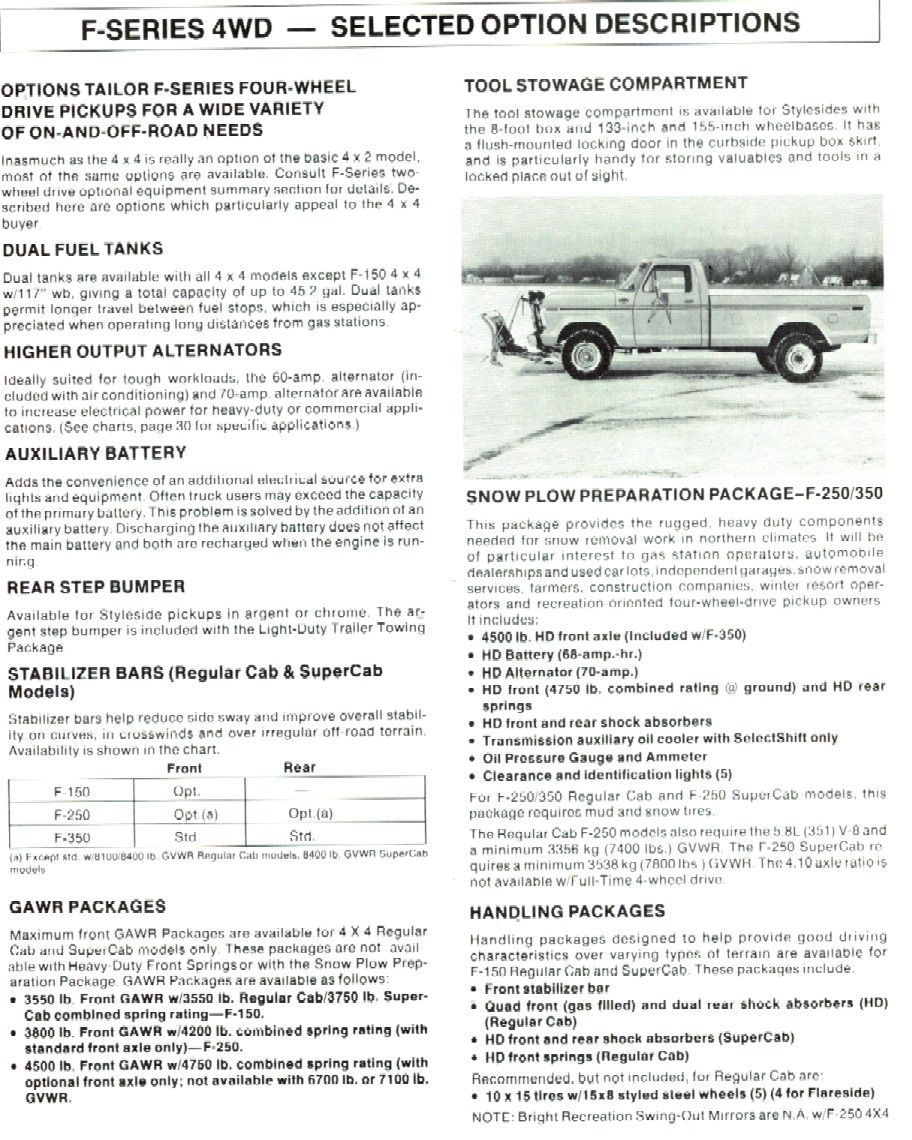 F-Series 4WD selected option descriptions page with Snow Plow Preparation Package pickup photo