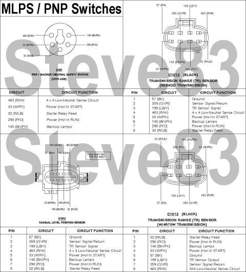 1983 Ford Bronco - THERE COULD BE ERRORS IN THIS DIAGRAM - I'M RESEARCHING IT... IF THE IMAGE IS TOO SMALL, click it. NSS / PNP / MLPS / DTR / TR pinouts WPT-…