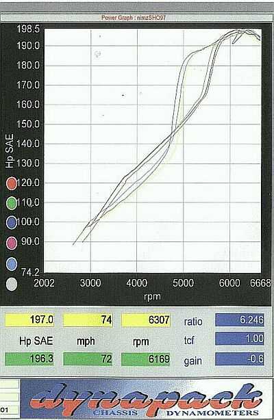 1997 Ford Taurus - Differnce between the MAF in the fender and 3" duct and MAF next to TB and 4" duct.