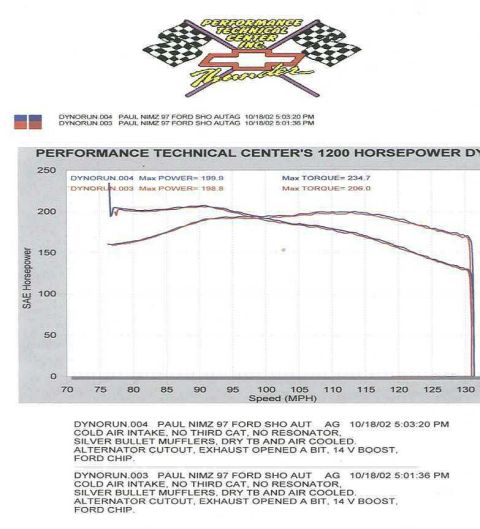 1997 Ford Taurus - Performance Technical Center dyno chart for two runs of a 1997 Ford SHO, detailing modifications and results.