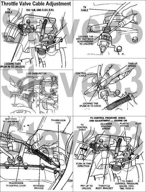 1983 Ford Bronco - Throttle Valve (TV) Control Cable Adjustment (AOD only) IF THE IMAGE IS TOO SMALL, click it. Two methods of TV system adjustment are availa…