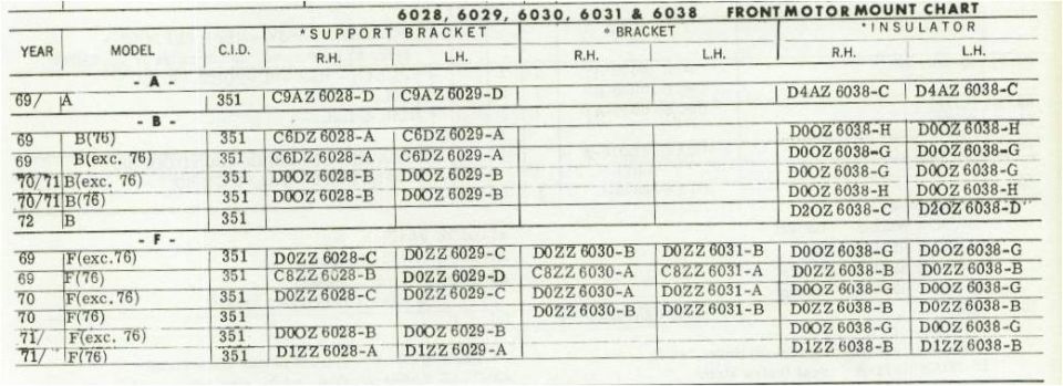 Printed front motor mount chart listing part numbers by year and model
