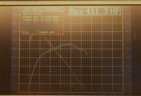 2007 Ford Mustang - A dyno chart displays horsepower and torque readings for a 1997 Ford F250, indicating a maximum output of 411.3 HP.