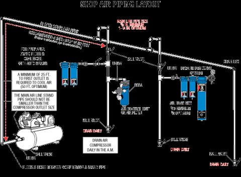 2007 Ford Mustang - Shop air piping layout schematic detailing main-line pipe sizing, ball valves, drain legs and the dryaire desiccant system.