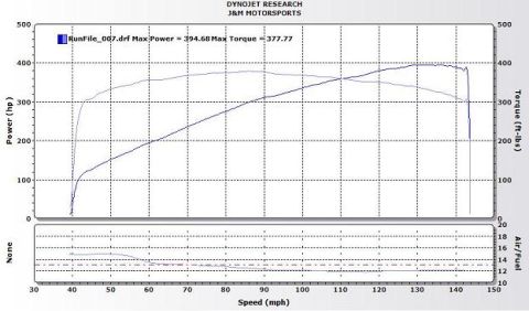 2006 Cadillac STS - stock with tune