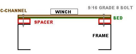 1979 Ford Bronco - This diagram illustrates a modification to a truck's frame and bed for winch mounting.