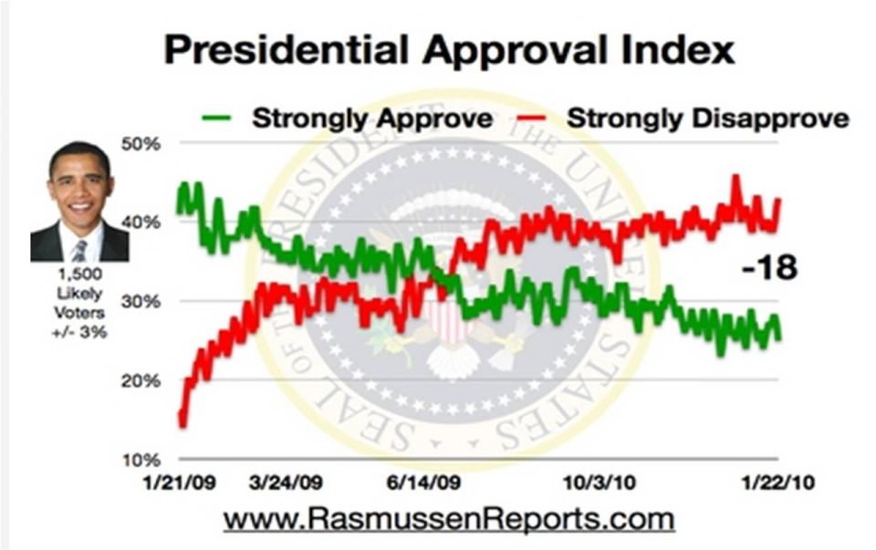 Approval Poll