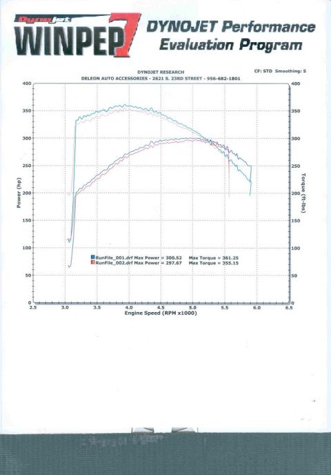 1979 Ford F-150 - dyno for 88 coupe