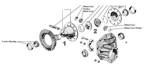 1979 Ford Bronco - Diagram shows various components of a vehicle's differential assembly with labels.