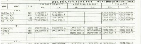 1972 Ford Ranchero - 429 Engine Insulator Chart