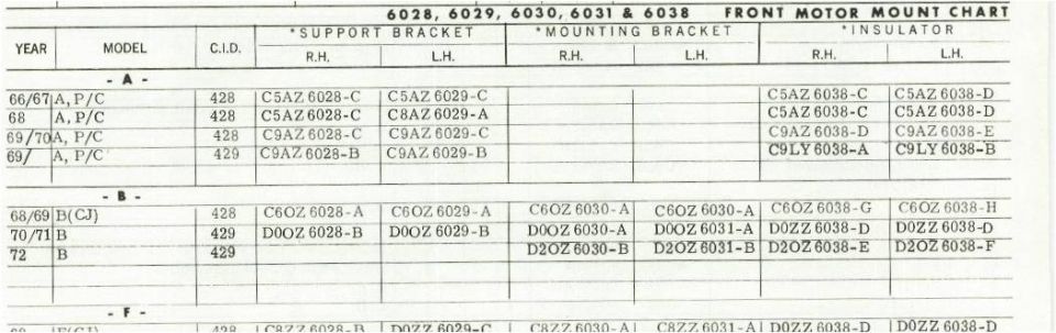 429 Engine Insulator Chart