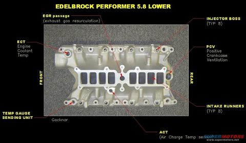 1990 Ford Bronco - Intake Sensor Locations