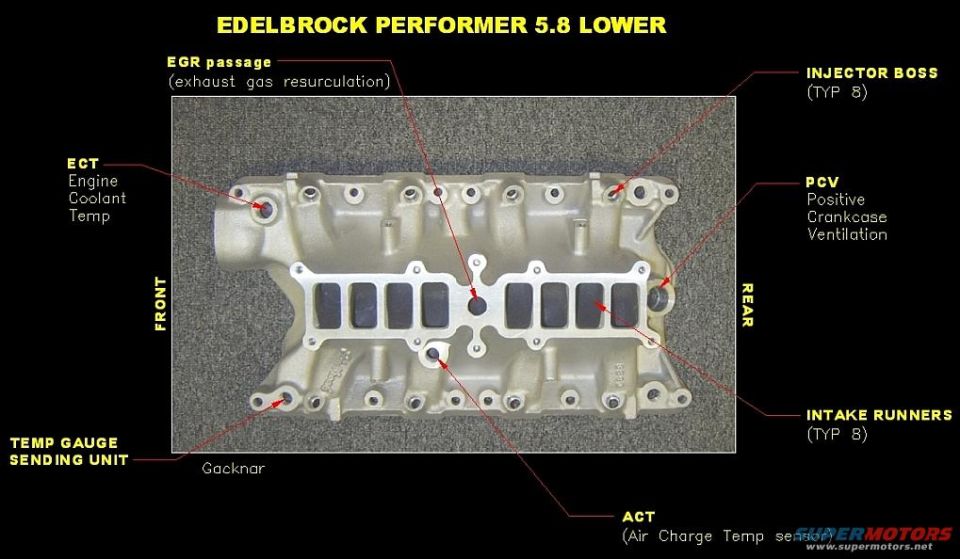 Edelbrock Performer 5.8 lower intake manifold with labeled ports and passages