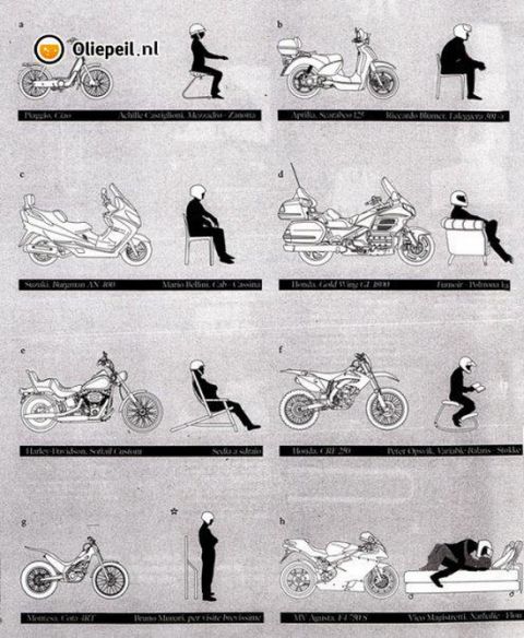 2006 Ford E350 - Diagrams illustrate various motorcycle models and corresponding rider seating or resting positions.