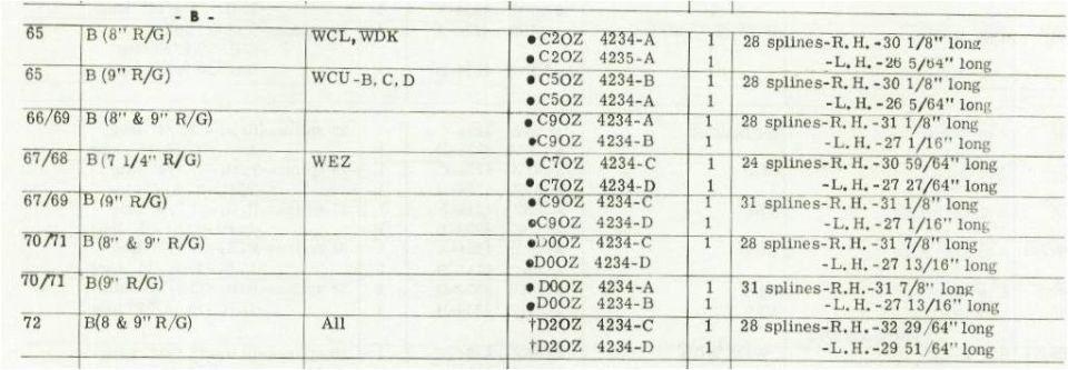 Printed parts table listing axle spline and ratio specifications