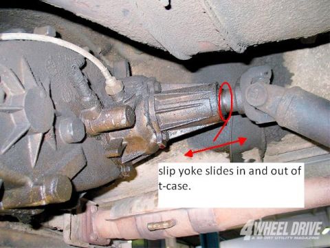 1996 Ford Bronco - Underbody shot of a transfer case output shaft with the driveshaft slip yoke circled in red and a double-headed arrow annotation reading "s…